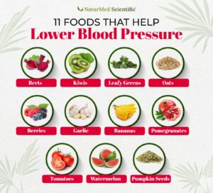 11 foods that help lower blood pressure