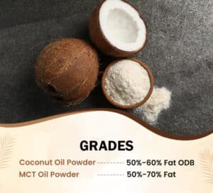 Coconut Oil: Beneficial or Harmful?