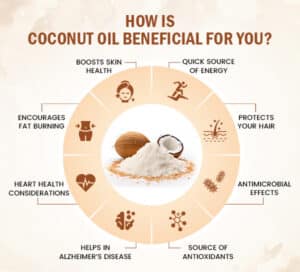 How is Coconut oil beneficial for you