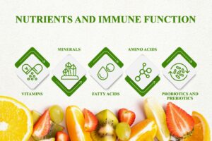 Nutrients and Immune Function