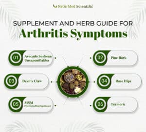 Understanding Arthritis and the Role of Supplements