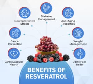 Benefits of Resveratrol