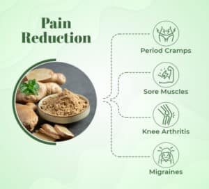 Pain Reduction