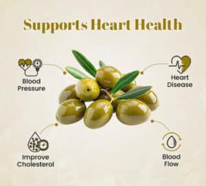 Supports Heart Health