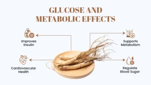 Glucose and Metabolic Effects