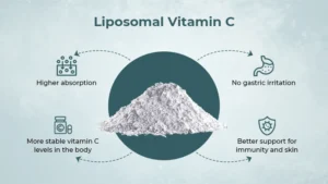 Liposomal Vitamin C