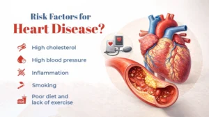 What Is Heart Disease copy
