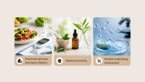 Fermentation, Metabolic Markers, and Reduced Toxicity