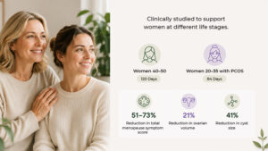 Serebelle What the Clinical Data Shows